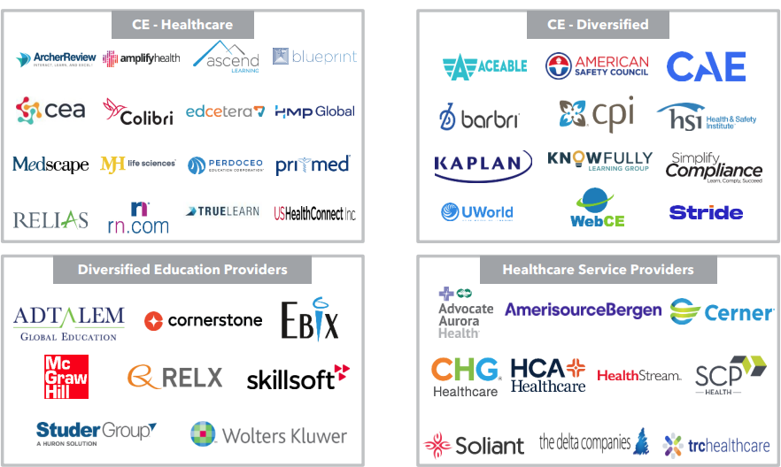 Strategic buyers universe for medical education